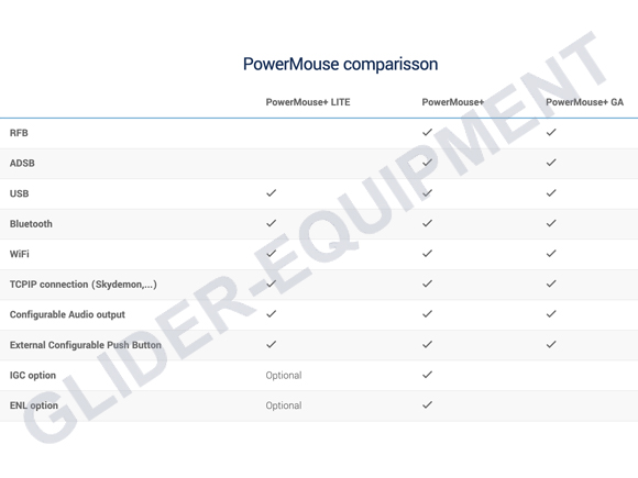 LXNAV PowerMouse+ GA (PowerFlarm) anticollsion unit [L15001+GA]