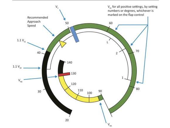 LXNAV gecertificeerde Air Data Indicator 2 (ADI2) 80mm [L14004-80MM]